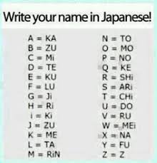 Kanji (characters of chinese origin), hiragana (a syllabary*) and katakana (a. English To Japanese Translator