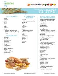 Elimination Diet Resources Whole Life Nutrition