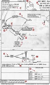 Approach Chart Symbols Www Bedowntowndaytona Com