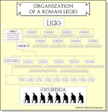 Romans In Britain The Structure And Ranks Of A Roman Legion