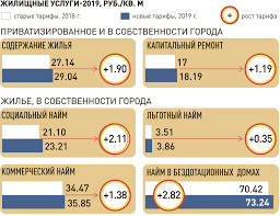 V Moskve Vpervye Utverzhdeny Tarify Na Zhkh Na Pyat Let Rossijskaya Gazeta