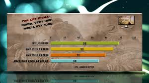 I3 9100f Vs Ryzen 5 2400g Vs Ryzen 3 2200g Vs Athlon 200ge Benchmarks 13 Tests Youtube