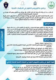 مجلس رجال صاله مطبخ راكب غرفتين نوم حوش. Ø§Ù†Ù‡ÙŠØ§Ø± Ø¨Ø­ØªØ© Ø§Ù„Ù†Ø´Ø§Ø· Ø§Ù„Ø¥Ø´Ø¹Ø§Ø¹ÙŠ Ø´Ø±ÙˆØ· Ø§Ù„ØªÙ‚Ø¯ÙŠÙ… Ø¹Ù„Ù‰ ÙƒÙ„ÙŠØ© Ø§Ù„Ù…Ù„Ùƒ ÙÙ‡Ø¯ Ø§Ù„Ø§Ù…Ù†ÙŠØ© Myfirstdirectorship Com