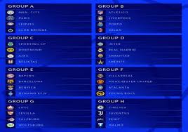 The champions league draw will be made on thursday. Pzivox Frcqrtm