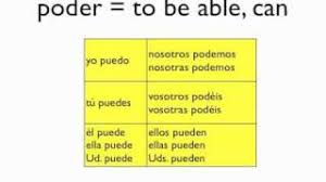 53 Perspicuous Dormir Conjugation Chart