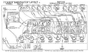 Fender Layout Diagrams