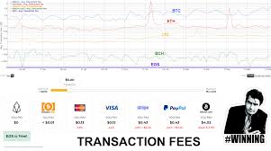 All transactions that happen on the blockchain need to be verified by the network. Comparison Of Transaction Fees Eos Transactions Are Zero Cost Cryptocurrency
