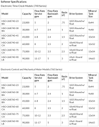 Water Softener Hardness Chart Best Picture Of Chart