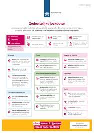 Het coronavirus brengt heel veel onzekerheid met zich mee. Update Coronavirus 28 April 15 00 Uur Actualiteiten Bestuur Organisatie Gemeente Weesp