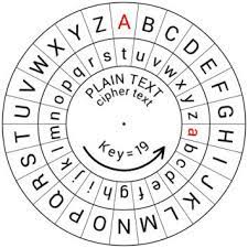This is where an inner wheel has the alphabet around. Caesar Cipher Python Implementation By Adarsh Kumar Medium