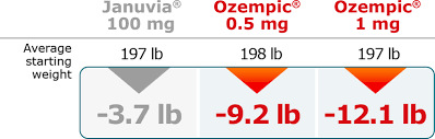 Ozempic And Weight Control Ozempic Semaglutide Injection 0 5 Mg Or 1 Mg