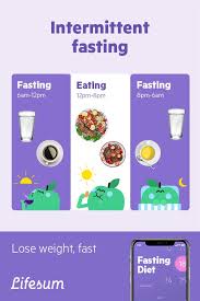 The Intermittent Fasting App That Will Change Your Life In 2020 Lifesum Health App Intermittent Fasting