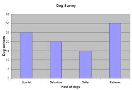 Bar Graphs Intro To Statistical Methods