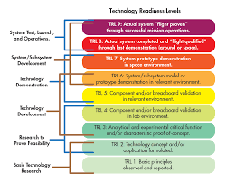 tangible innovation