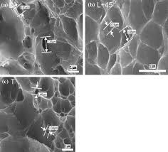 Originally (with few exceptions) all past designs for cryogenic fuel tanks figure 6. In Plane Anisotropy And Tensile Deformation Behaviour Of Aluminium Alloy Aa 2014 Forge Plates Springerlink