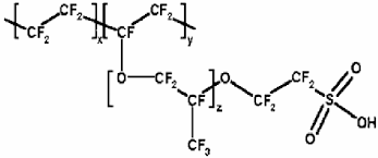 Check spelling or type a new query. Chemical Structure Of Nafion Download Scientific Diagram
