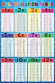 The 1 times table, 2 times table, 3 times table, 4 times table, 5 times table and 10 times table are the first times tables to be learned. Multiplication Table Education Chart Poster Posters Allposters Com
