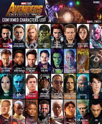 Marvel has done a great job of integrating a wide range of characters into this film. Confirmed Avengers Infinity Wars Character List This Far Marvel Superheroes Avengers Characters Avengers