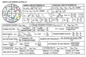 Ac Ohm S Law Formula Card Ohms Law Electronic Engineering Electrical Engineering