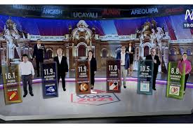 M., en donde la candidata presidencial. Boca De Urna Castillo 16 1 De Soto 11 9 Fujimori 11 9 Y Lescano 11 Noticias Agencia Peruana De Noticias Andina