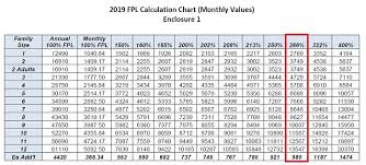 2019 medi cal program income levels for families and