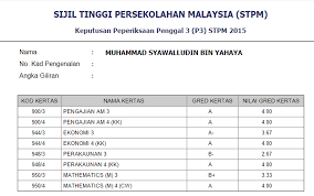 Gred markah spm 2017 mengikut subjek. This Is Syawal S Blog Pengalaman Mengambil Sijil Tinggi Persekolahan Malaysia Stpm