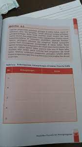 Ras kaukasoid sering disebut dengan ras yang sempurna karena mereka memiliki kulit yang berwarna putih. Antargolongan Dan Uraiannya Yang Tabel 4 4 Brainly Co Id