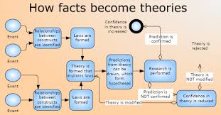 Educational Research Empirical Research Research Methods Research