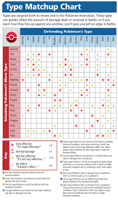 types pokemon x and y wiki guide ign pokemon type