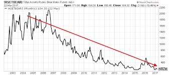 3 Economic Charts Suggest Strong Possibility Of Stock Market