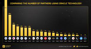 Coin98 Analytics On Twitter In 2021 Oracle Technology Partners