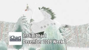 Top 20 Instiz Ichart Sales Chart December 2018 Week 2 Dj