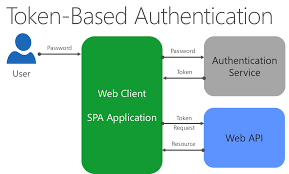 Developing Asp Net Core Mvc Apps Microsoft Docs