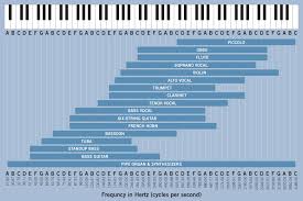 Should you even mix your own music? Professional Mixing Tips For Church Sound