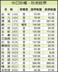 May 13, 2021 · 從新增戶數來看，近1年來，當沖新戶占整體新戶比重高達60.48%，顯示股市新手有超過6成衝著現股當沖而來。 觀察近年當沖戶數統計，2018年5月、約當沖降稅措施實施第1年以後，累計當沖開戶數為154萬戶，占證券總開戶數的8.37%，至2019年5月當沖開戶數占總數比重. Gayc8wpbagssam
