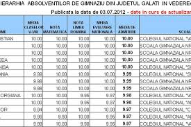 Pentru a vedea online rezultatele de la evaluarea națională 2018 trebuie să dai click pe hartă, să selectezi județul în care ai dat examenul și să îți cauți numele! Rezultate Evaluare NaÈ›ionalÄƒ 2012 GalaÈ›i Ierarhia Elevilor DupÄƒ Media De Admitere