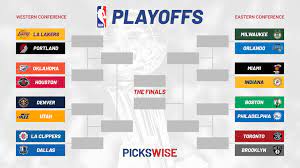 Heat hold off depleted lakers in nba finals rematch. Nba Playoffs Bracket 2020 Nba Playoff Schedule Dates Tv Information Pickswise
