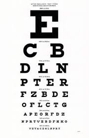 Eye Chart Masterprint Allposters Co Uk Frames Pillows