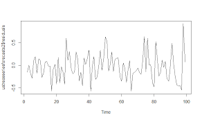 What Is Time Series Analysis Part Ii Time Series Analysis Time
