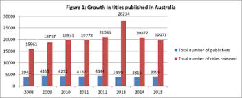 The Market Down Under Books Publishing