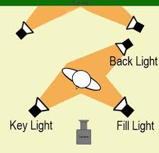 In this article, we'll walk through each part to do i need a special camera for that? 5 Point Lighting Set Up For Greenscreen Greenscreen Green Screen Backgrounds Photography Lighting Setup