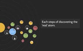 Every particle in our world is made up of hundreds or thousands of subatomic particles, so. Each Steps Of Discovering The Real Atom By Asu Sadiklar On Prezi Next