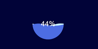 Circular Water Fill Loading Animation Motion Design Animation Motion Graphics Design Motion Design
