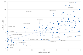 dr eric berg insulin index food chart