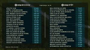 Resultados primeira liga 2020/2021 em flashscore.pt oferece livescore, informações, classificações primeira liga 2020/2021 e detalhes do jogo (golos marcadores, cartões, etc). Bancada Com Diferencas Destas Lutar Com Os Melhores E Impossivel