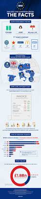 Nhs And The European Union The Facts Social Media Advantages Social Media Infographic Social Media Business