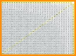 22 explanatory multiple table 1 to 100