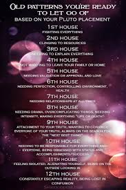Do You Know Where Pluto Is In Your Birth Chart Knowing Pluto S Placement Can Tell You Aspects Of Your Birth Chart Astrology What Is Astrology Learn Astrology