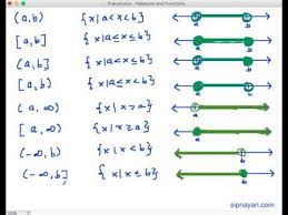 Calculator, with step by step explanation, on finding union, intersection, difference and this calculator is an online tool to find find union, intersection, difference and cartesian product of two sets. Precalculus 1 05 The Interval Notation Youtube
