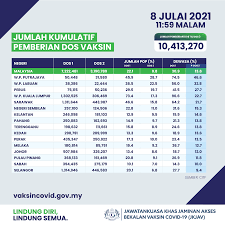 Maybe you would like to learn more about one of these? Selangor Targets Moving To Phase 2 Of National Recovery Plan By September Trp